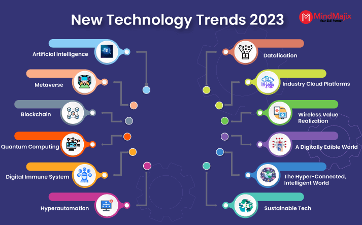 Yazılım Dünyasında Son Gelişmeler: 2023'teki En Güncel Trendler